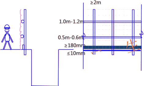 二級(jí)建造師考試建筑工程施工安全管理:高處作業(yè)