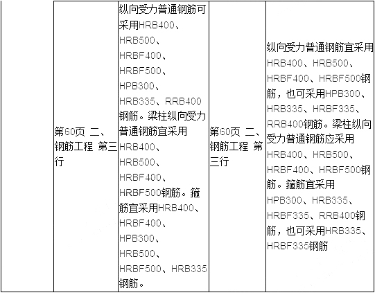 2019年二建建筑工程教材變化大嗎？