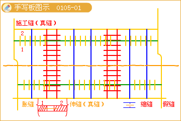 二級建造師考試市政實務知識點:水泥砼路面的構(gòu)造