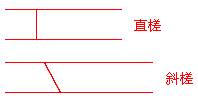 二級(jí)建造師考試市政實(shí)務(wù)知識(shí)點(diǎn):城鎮(zhèn)道路基層施工技術(shù)