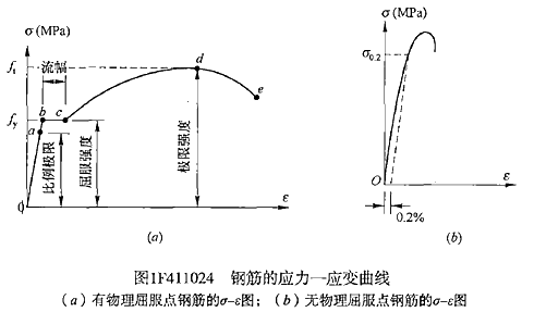 一級建造師水利水電工程建筑材料有哪些類型？