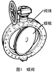 二級建造師考試知識點:供熱管網(wǎng)附件及換熱站設(shè)施安裝要求