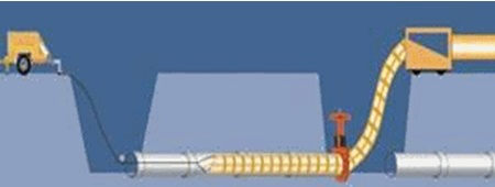 二級(jí)建造師考試知識(shí)點(diǎn):燃?xì)夤艿婪情_(kāi)挖修復(fù)更新技術(shù)