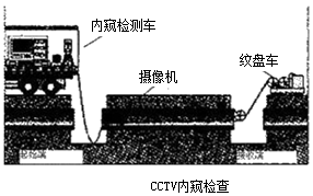 二級(jí)建造師考試知識(shí)點(diǎn):燃?xì)夤艿婪情_(kāi)挖修復(fù)更新技術(shù)