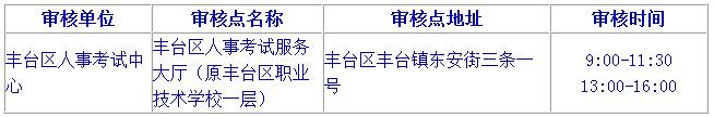 2019北京二級(jí)建造師報(bào)名要注意哪些？