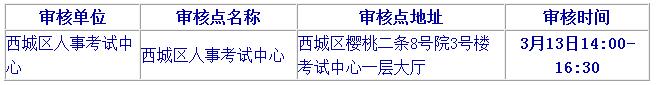 2019北京二級(jí)建造師報(bào)名要注意哪些？