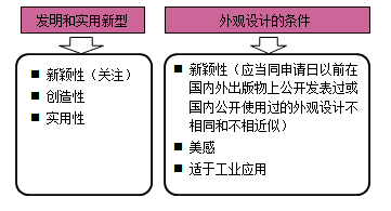 一級建造師法規(guī)考試知識點(diǎn):知識產(chǎn)權(quán)制度