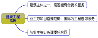 一級(jí)建造師考試知識(shí)點(diǎn)：建設(shè)工程監(jiān)理的工作性質(zhì)、任務(wù)和方法