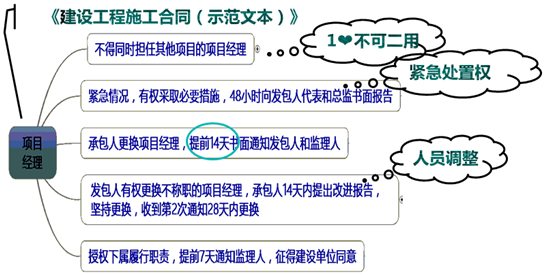 一級建造師考試知識點：施工企業(yè)項目經(jīng)理的工作性質(zhì)、任務(wù)和責(zé)任