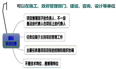 一級建造師考試知識點：施工企業(yè)項目經(jīng)理的工作性質(zhì)、任務(wù)和責(zé)任