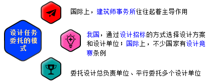 一級建造師考試知識點:建設工程項目采購的模式