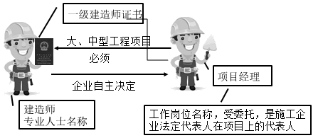 一級建造師考試知識點：施工企業(yè)項目經(jīng)理的工作性質(zhì)、任務(wù)和責(zé)任