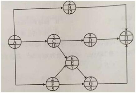 ĳδ̖(ho)W(wng)j(lu)Ӌ(j)DP(gun)I·( )