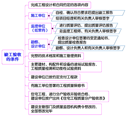一級建造師考試項(xiàng)目管理竣工質(zhì)量驗(yàn)收