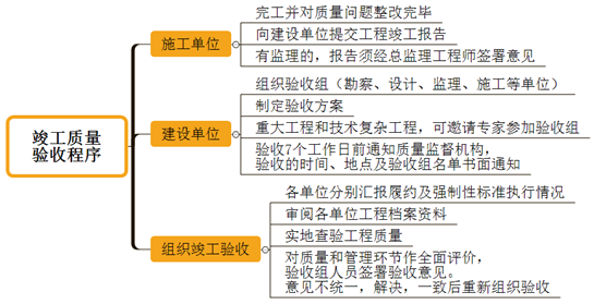 一級建造師考試項(xiàng)目管理竣工質(zhì)量驗(yàn)收