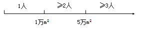 一級建造師考試項目管理:建設(shè)工程安全生產(chǎn)管理