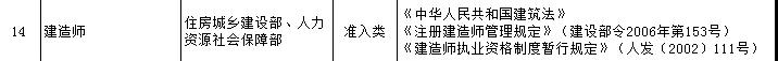 一級建造師證書可享受新個稅專項附加扣除？