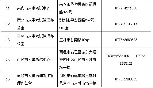 廣西2019二建考試報名審核提供的材料有哪些？