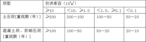 水庫大壩施工期洪水標準中，攔洪庫容為1億m3的混凝土壩，其洪