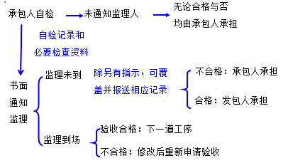 二級(jí)建造師水利實(shí)務(wù)知識(shí)點(diǎn):質(zhì)量條款的內(nèi)容