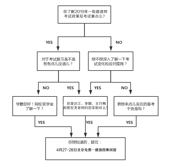 免費4月27-28日一級建造師面授體驗課，與四大老師零距離