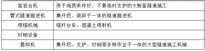 二級(jí)建造師公路施工機(jī)械知識(shí)點(diǎn)1:公路工程施工機(jī)械設(shè)備使用管理