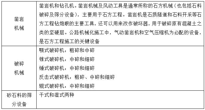 二級(jí)建造師公路施工機(jī)械知識(shí)點(diǎn)1:公路工程施工機(jī)械設(shè)備使用管理