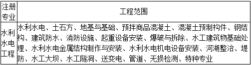 二級建造師水利法規(guī)與標準知識點9:注冊執(zhí)業(yè)管理規(guī)定及相關(guān)要求