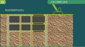 二級(jí)建造師建筑工程第五講地基與基礎(chǔ)工程施工技術(shù):土方工程施工技術(shù)