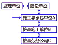 二級建造師建筑工程第十一講施工合同管理:分包合同的應(yīng)用
