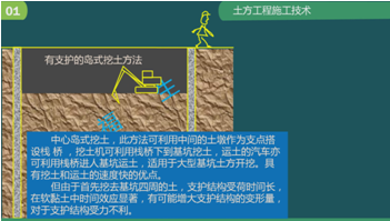 二級(jí)建造師建筑工程第五講地基與基礎(chǔ)工程施工技術(shù):土方工程施工技術(shù)