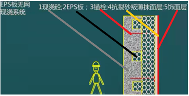 二級建造師建筑工程第七講防水與保溫工程施工技術:保溫工程