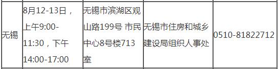 無錫2019年房地產(chǎn)估價(jià)師考試審核時(shí)間地點(diǎn)及咨詢電話