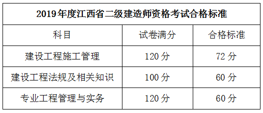 江西二建合格標(biāo)準524226