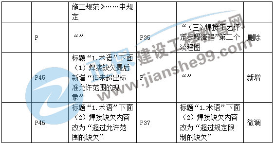 二建機電教材變動專業(yè)技術(shù)4