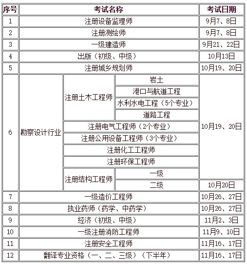 人力資源和社會(huì)保障部人事考試中心2019年下半年負(fù)責(zé)組織實(shí)施的專(zhuān)業(yè)技術(shù)人員資格考試