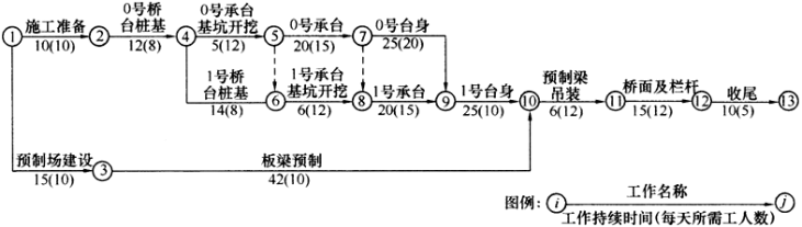 機(jī)械折舊費 機(jī)械折舊費