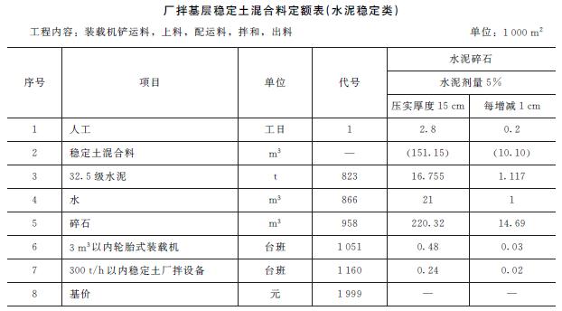 材料費(fèi)-2 材料費(fèi)-2