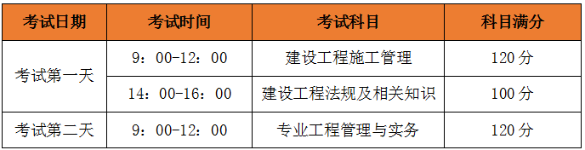 2020年二級建造師考試時間、考試科目