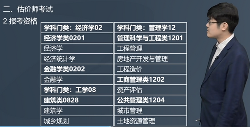哪些專業(yè)能考房估？