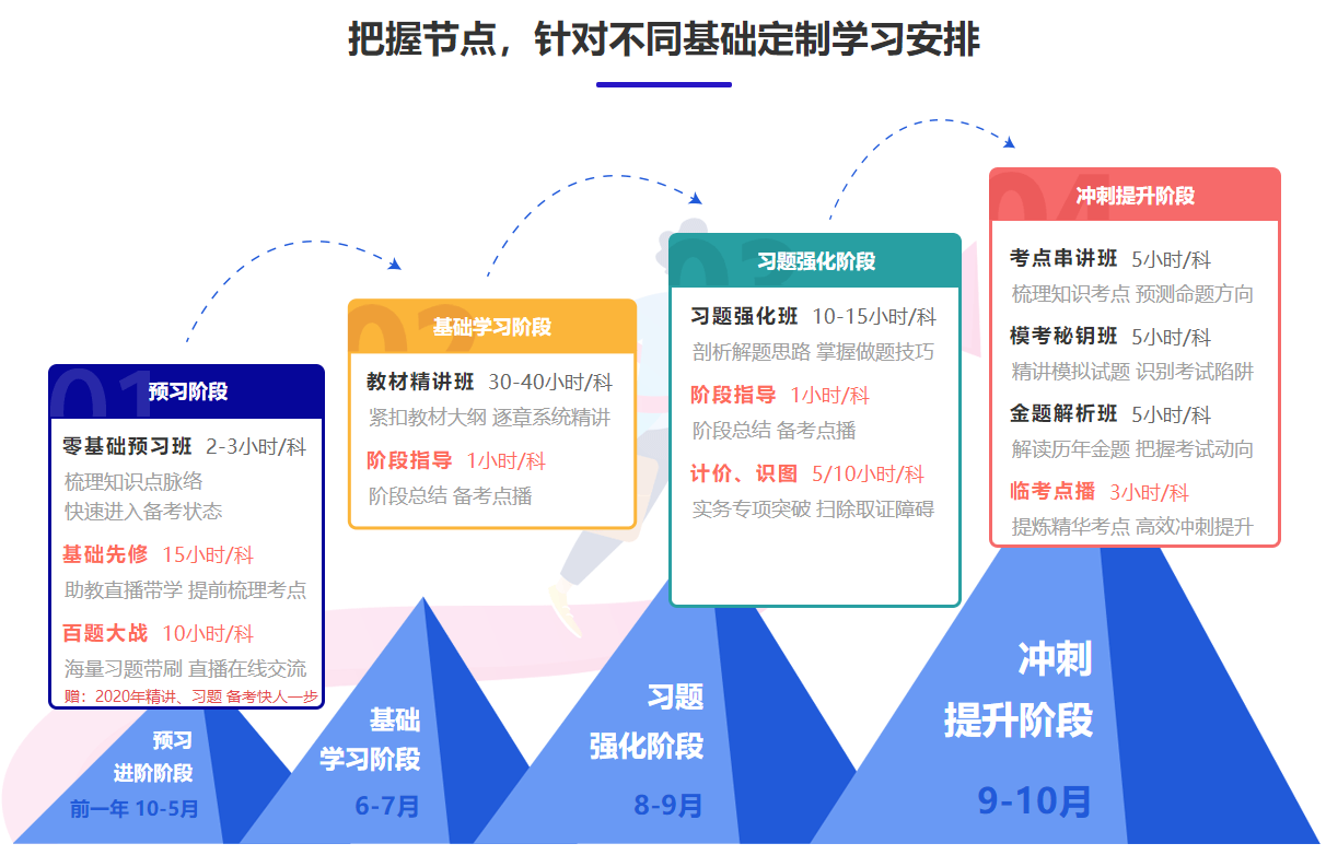尊享無(wú)憂班3 尊享無(wú)憂班3