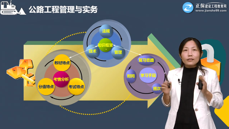 一建公路零基礎(chǔ)預(yù)習課程