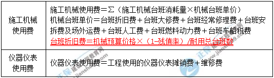 一級建造師核心知識點