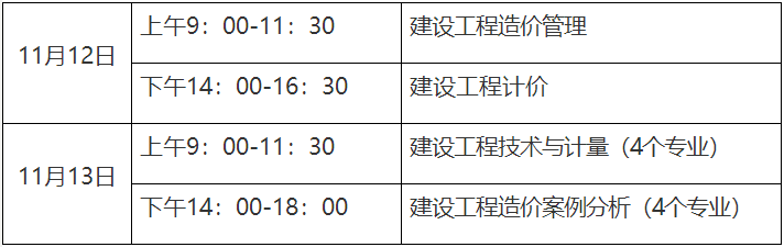 一級造價(jià)師報(bào)名
