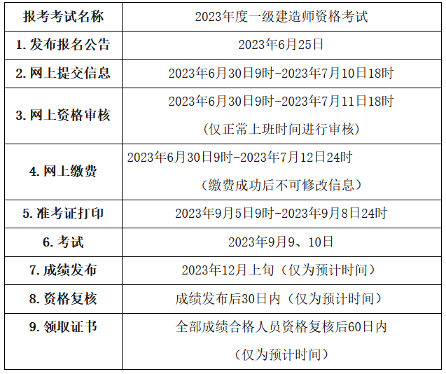二、報(bào)名安排和流程