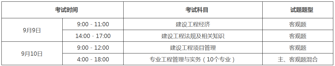 （一）考試時間、科目和題型