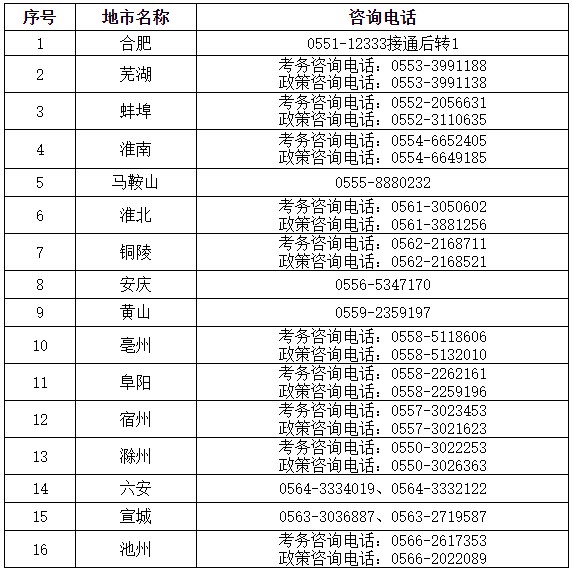 安徽考試報(bào)名咨詢(xún)電話(huà)