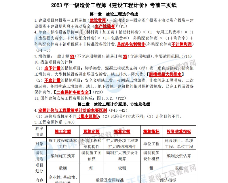 2023 年一級(jí)造價(jià)工程師《建設(shè)工程計(jì)價(jià)》考前三頁(yè)紙