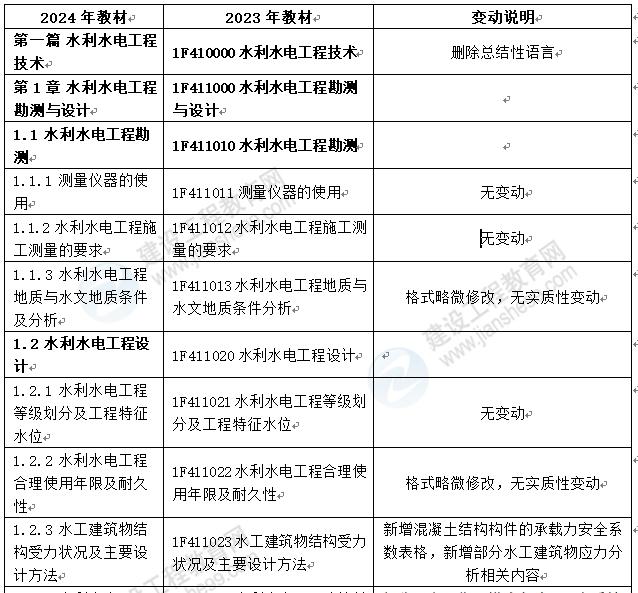 水利工程教材對(duì)比