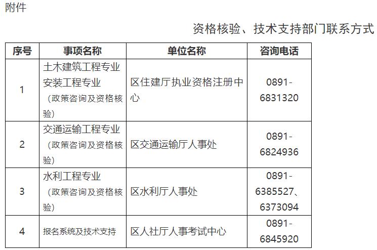 資格核驗(yàn)、技術(shù)支持部門聯(lián)系方式